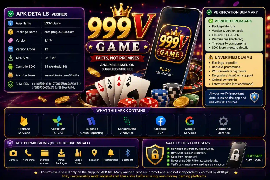 999V Game APK infographic showing verified technical details, package name, version 1.1.74, APK size, SHA-256, SDK, permissions, third-party SDKs, unverified claims, and safety tips in a casino-style design.