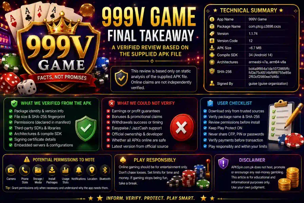 999V Game infographic showing verified APK details, unverified earning and payment claims, permissions, technical information, user safety checklist, and responsible gaming guidance.